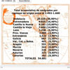 Datos demográficos de la llegada de españoles al Nuevo Mundo durante la conquista